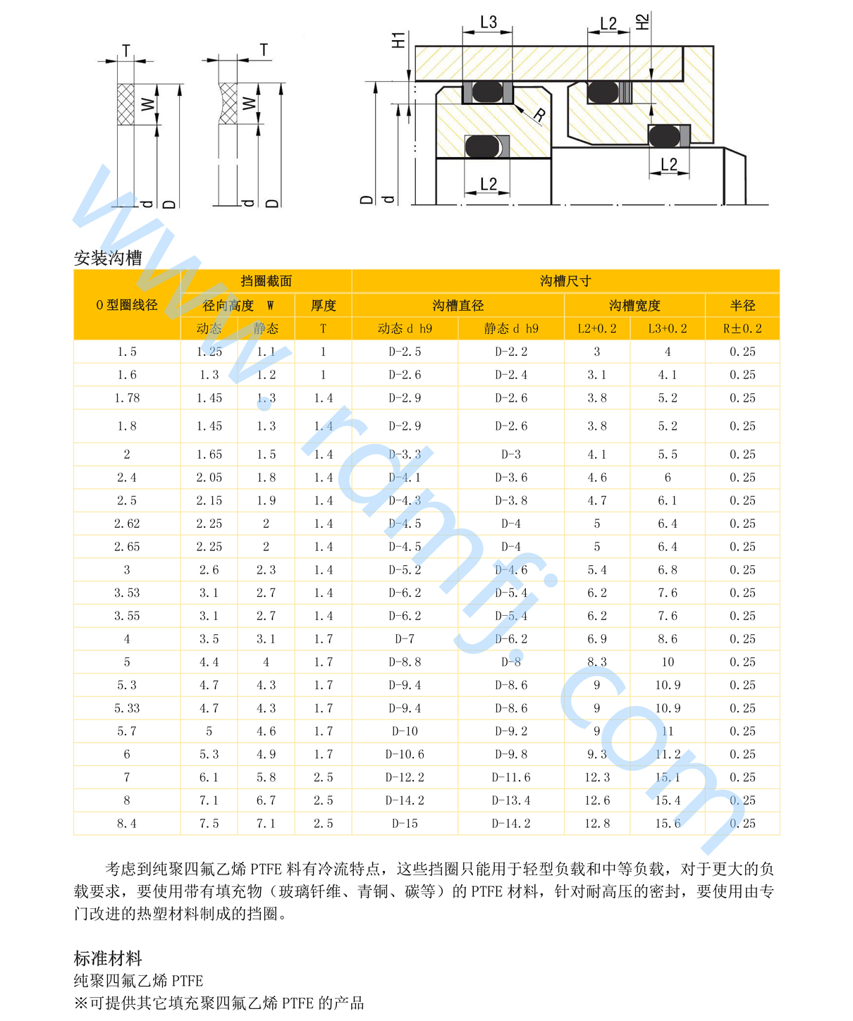 擋圈安裝溝槽尺寸