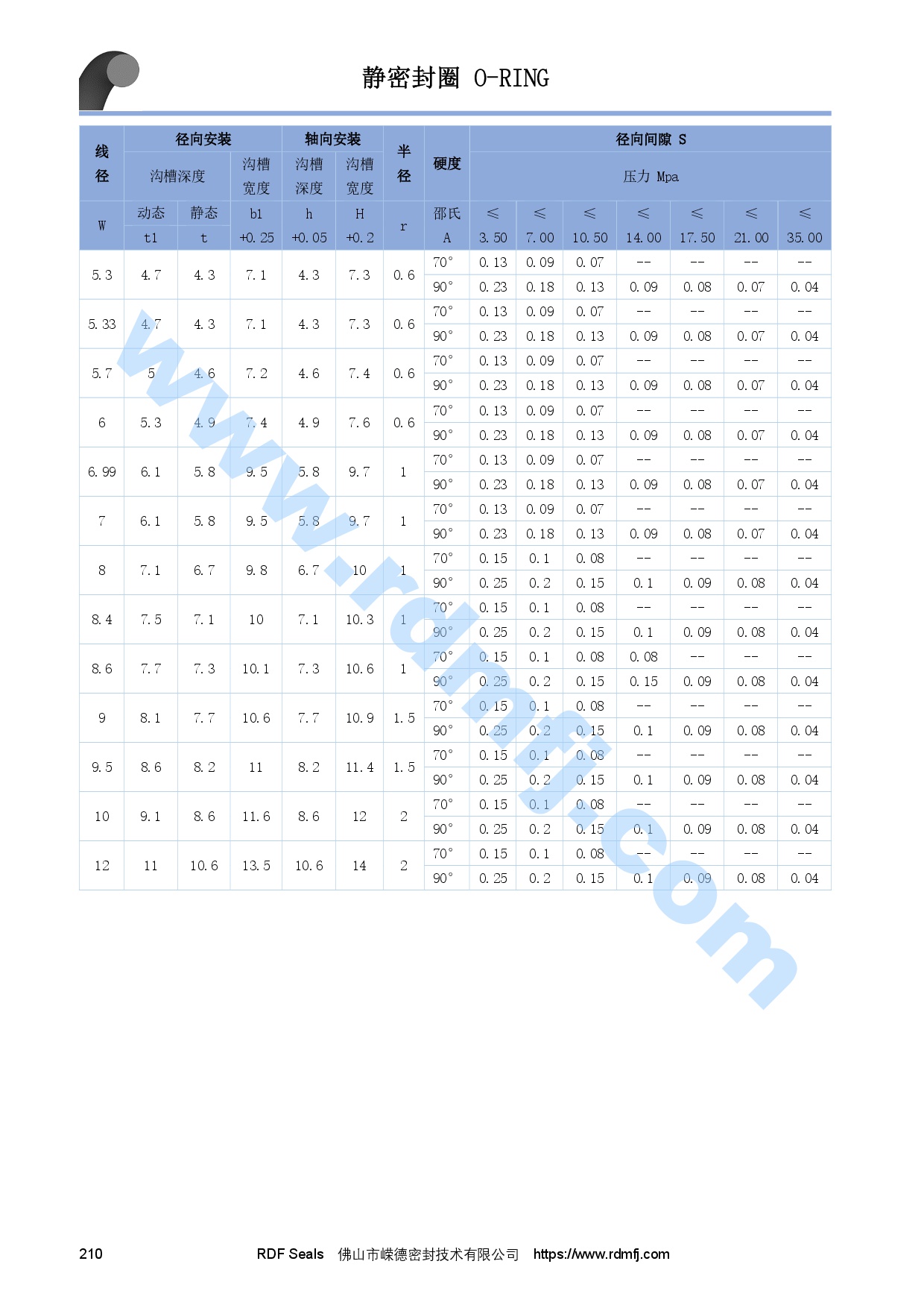 O形圈溝槽設(shè)計(jì)