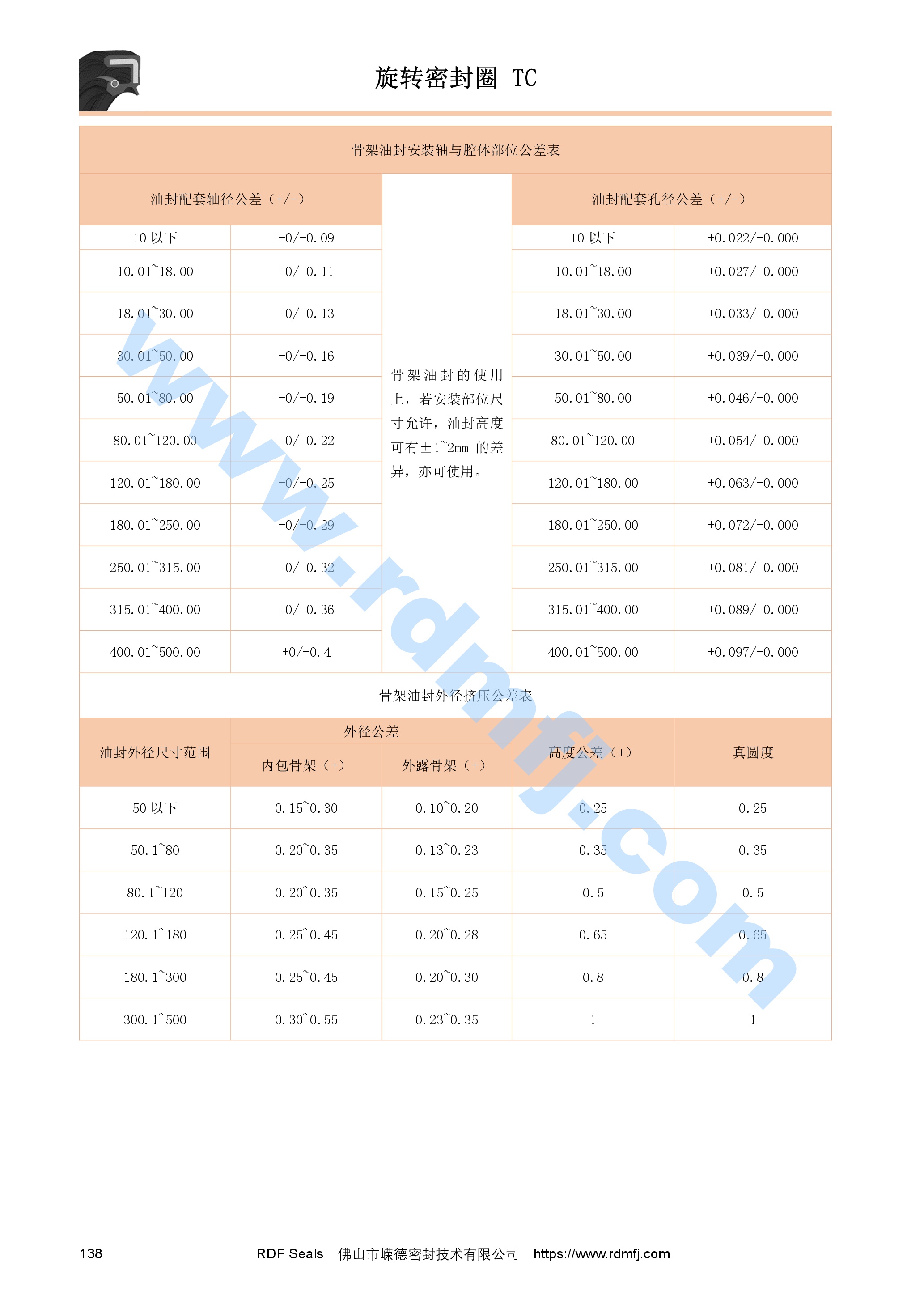 TC骨架油封安裝溝槽尺寸